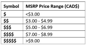 MSRP Price Range